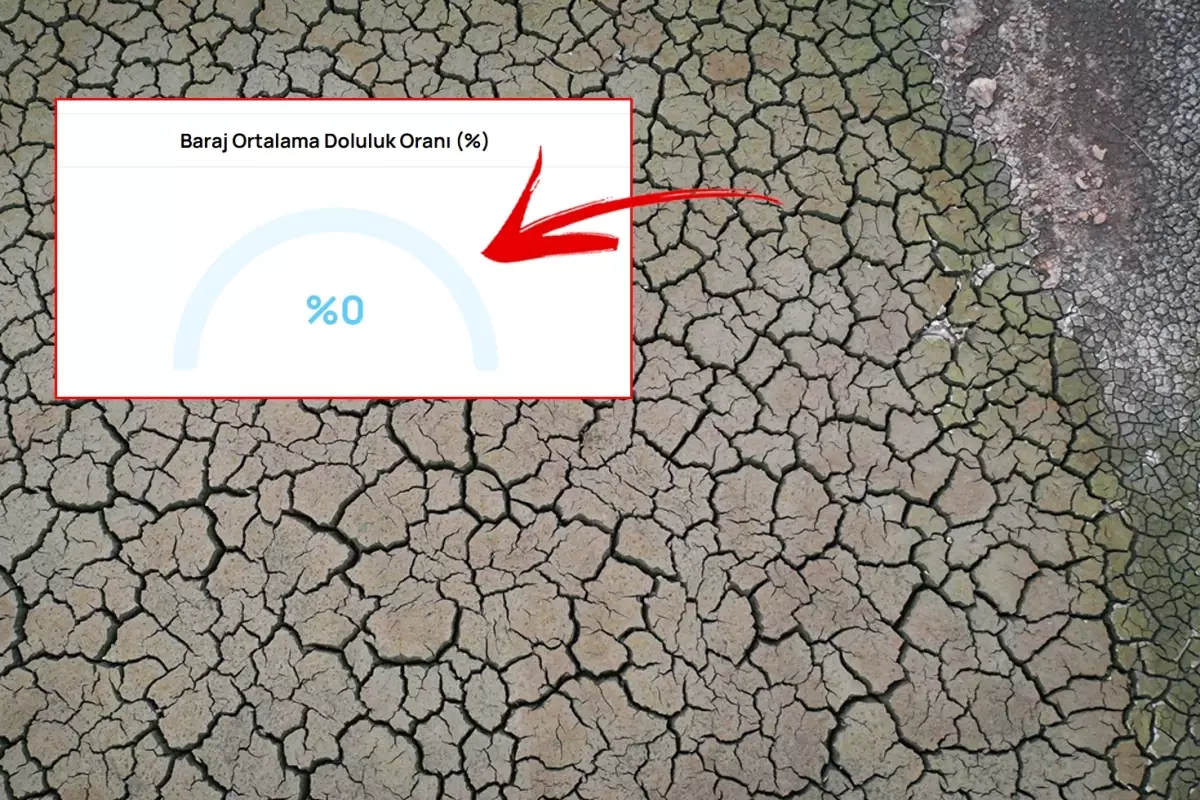 bursanin suyu tamamen bitti barajlar sifiri gordu ugVTFX1E.jpg