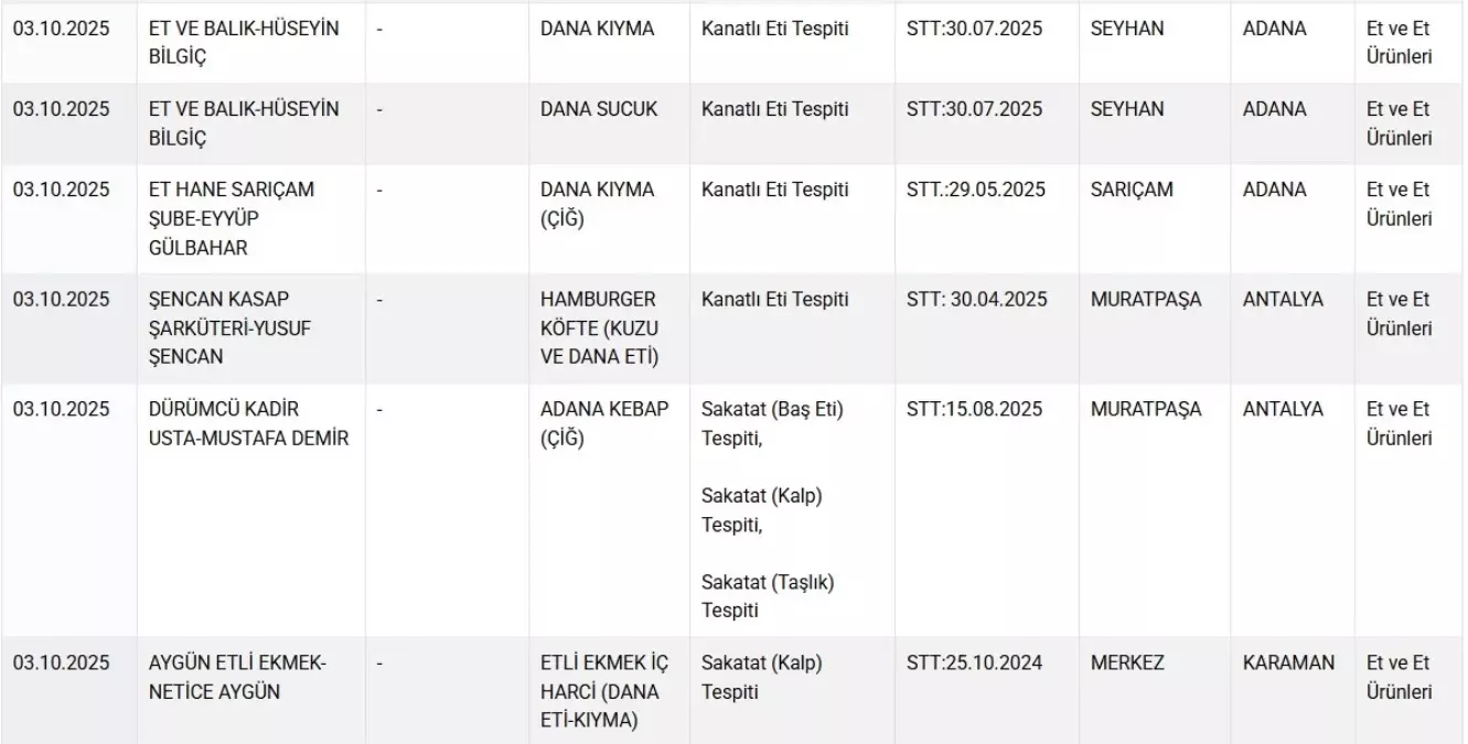 gidalardaki tagsis listesi guncellendi J8mVLgIu